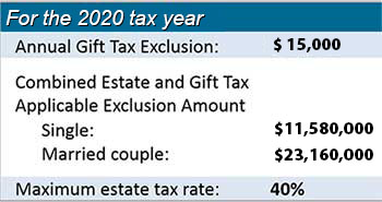 Combined and estate gift tax applicable exclusion amount for the year 2020.