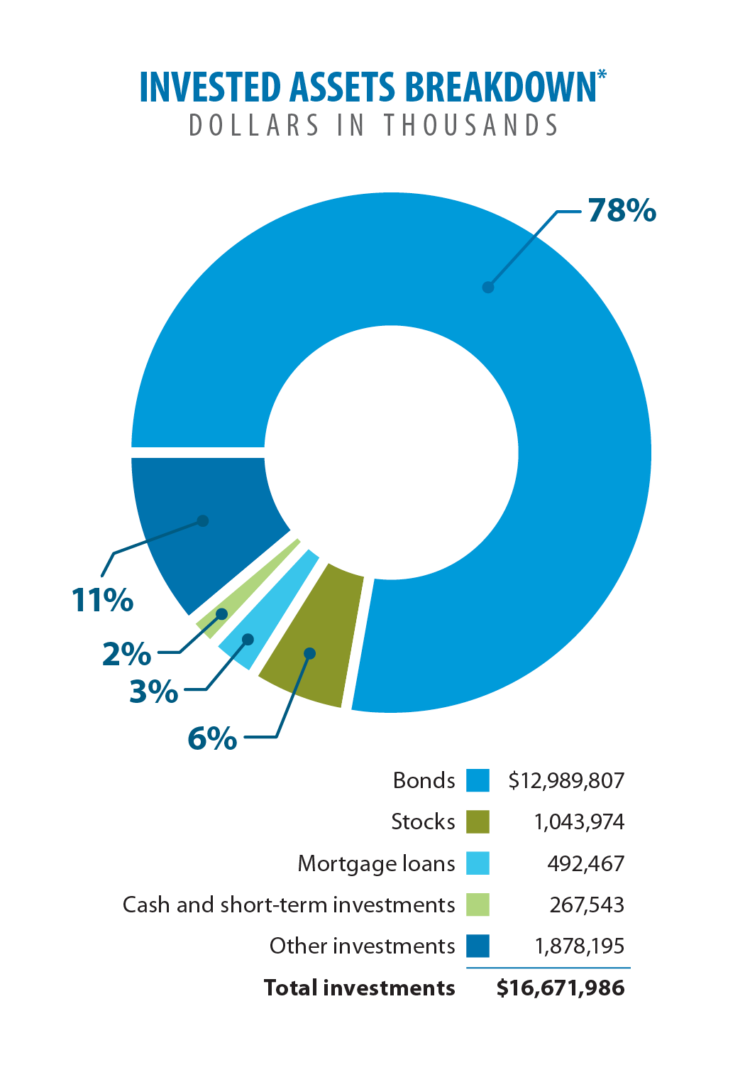 Quality investments_2025.png