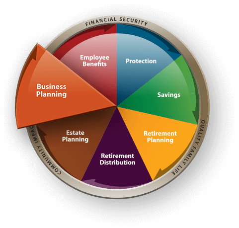 Modern Woodmen of America Planning for Life Graphic with Business Planning Section expanded
