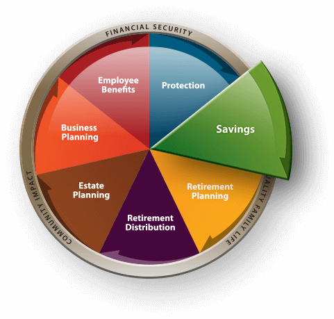 Modern Woodmen of America Planning for Life Graphic with Savings Section expanded